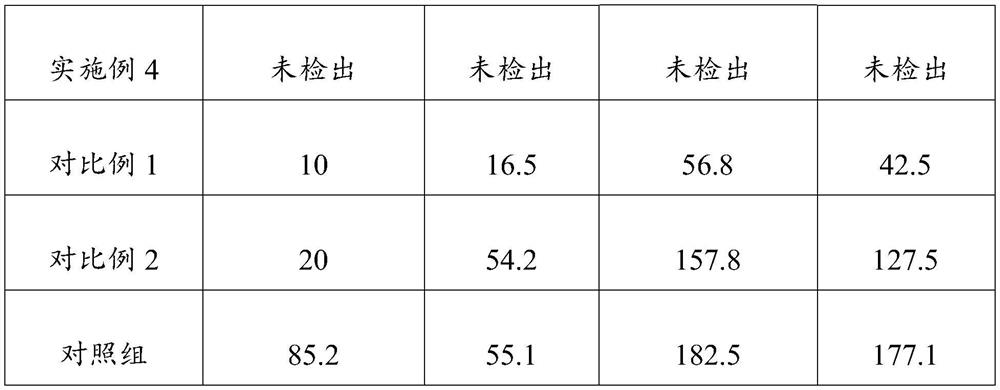 Mildewproof formula feed for piglets and production method thereof