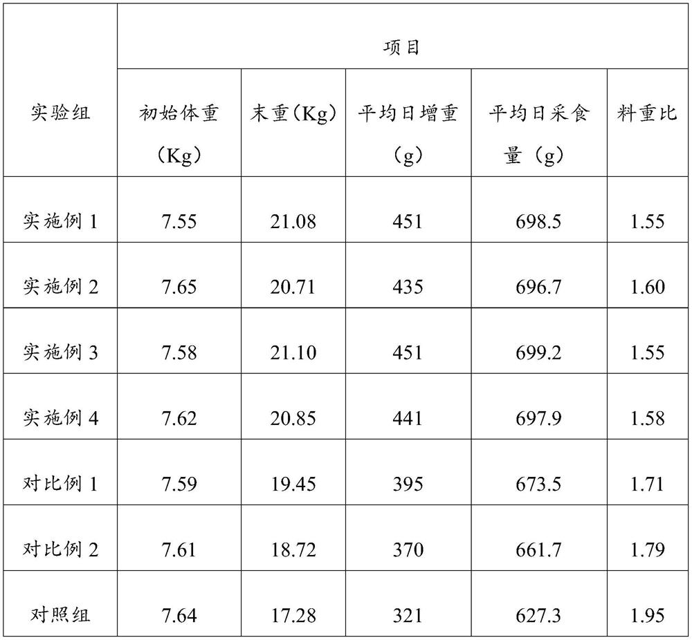 Mildewproof formula feed for piglets and production method thereof