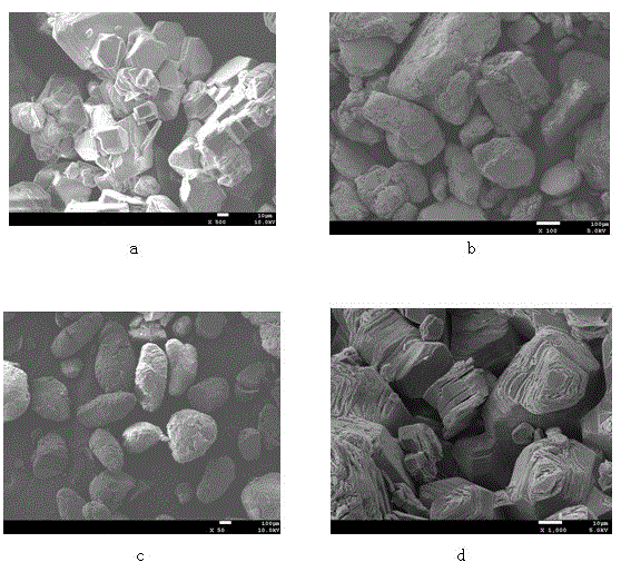 Preparation method for high-purity boric acid and nuclear-grade high-purity boric acid