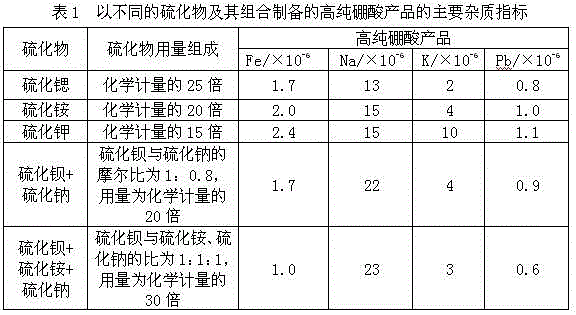 Preparation method for high-purity boric acid and nuclear-grade high-purity boric acid