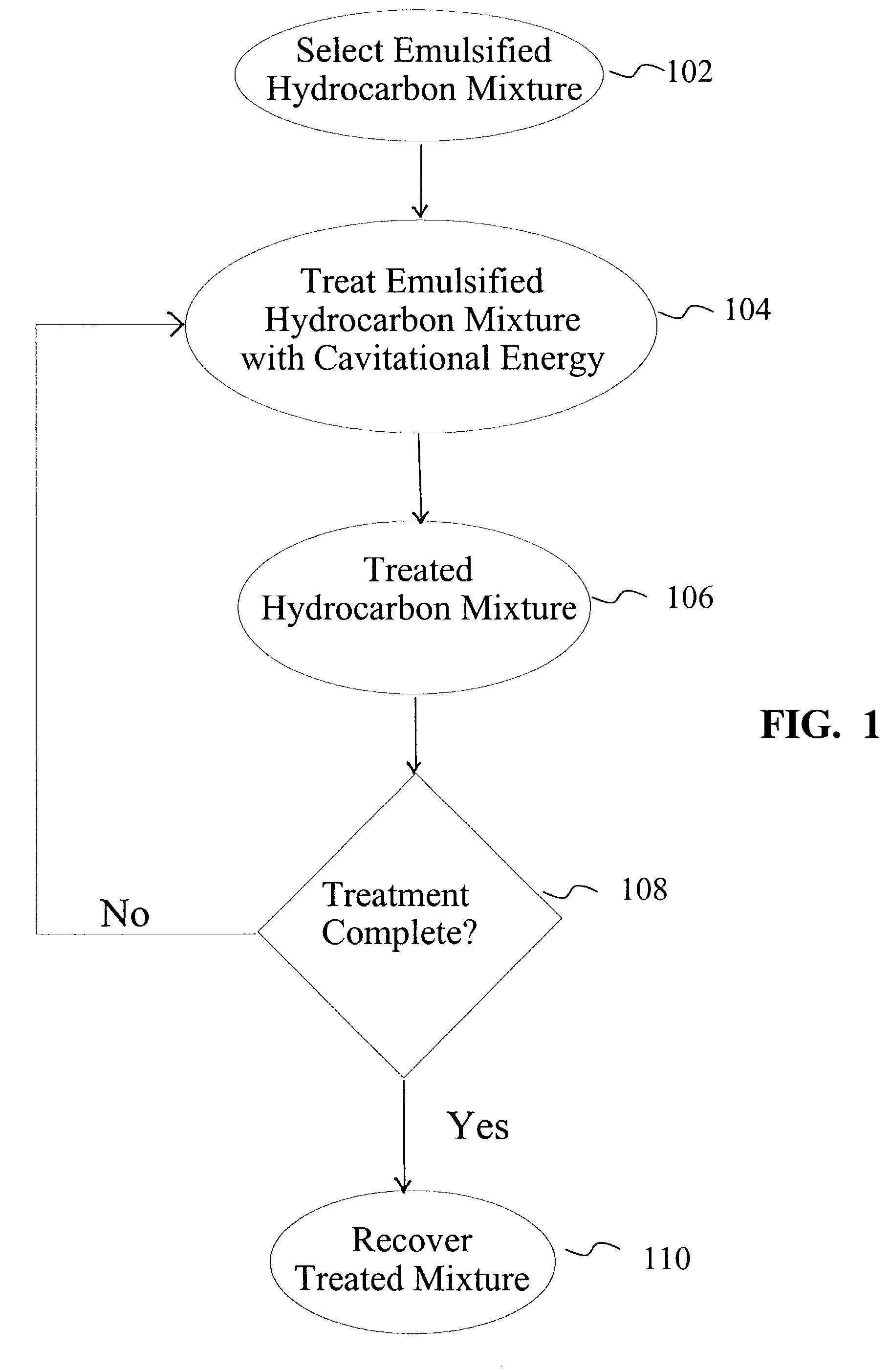 Method to treat emulsified hydrocarbon mixtures