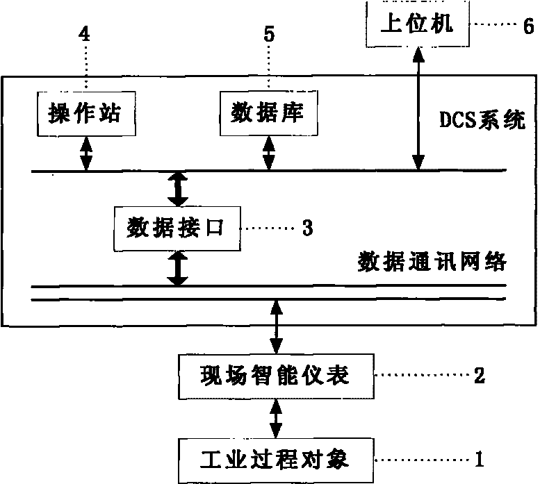 An effective industrial process dynamic optimization system and method capable of controlling variable parameterization