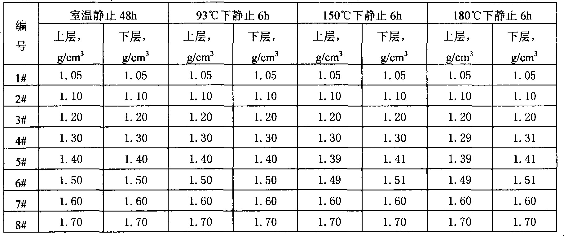 High-temperature resistant water-based insulating liquid