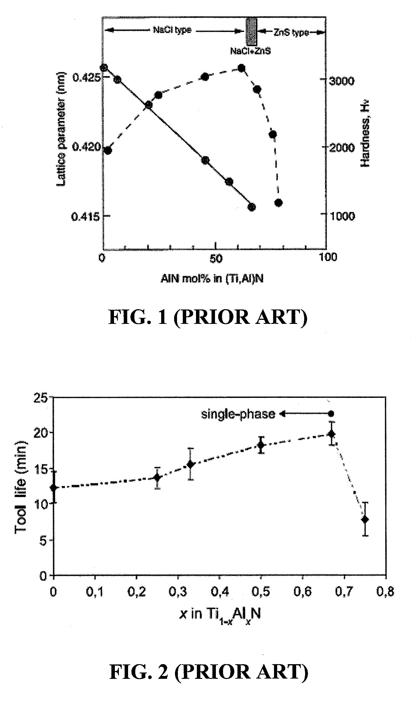 Aluminum Titanium Nitride Coating and Method of Making Same