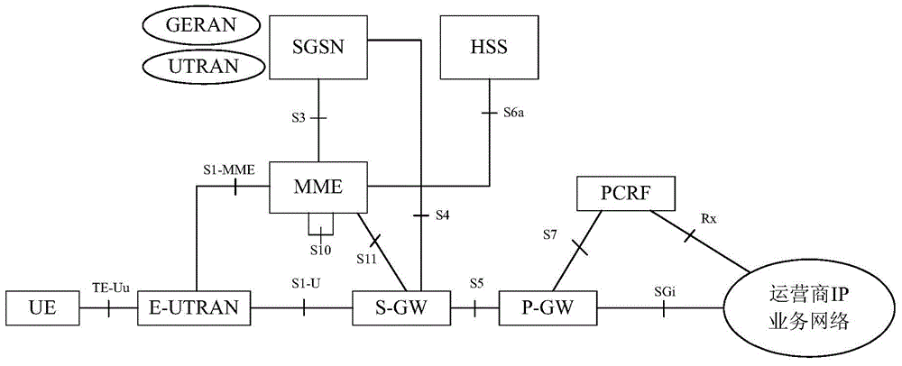 Network service providing, strategy rule evaluating and service component selecting method and device