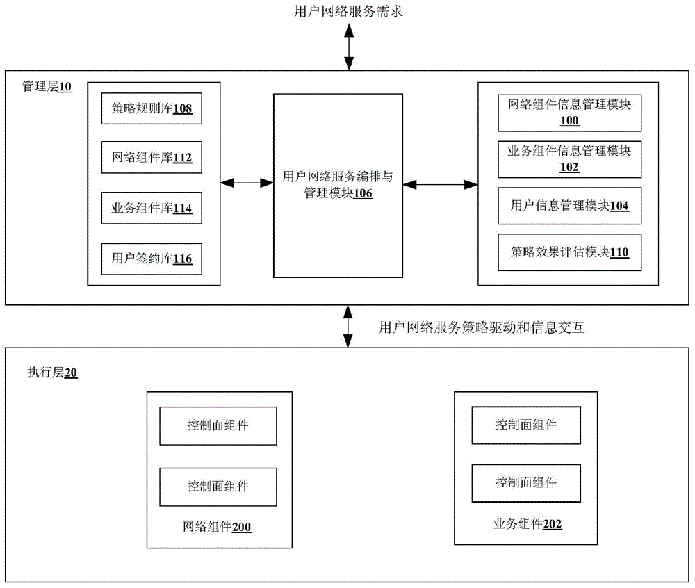 Network service providing, strategy rule evaluating and service component selecting method and device