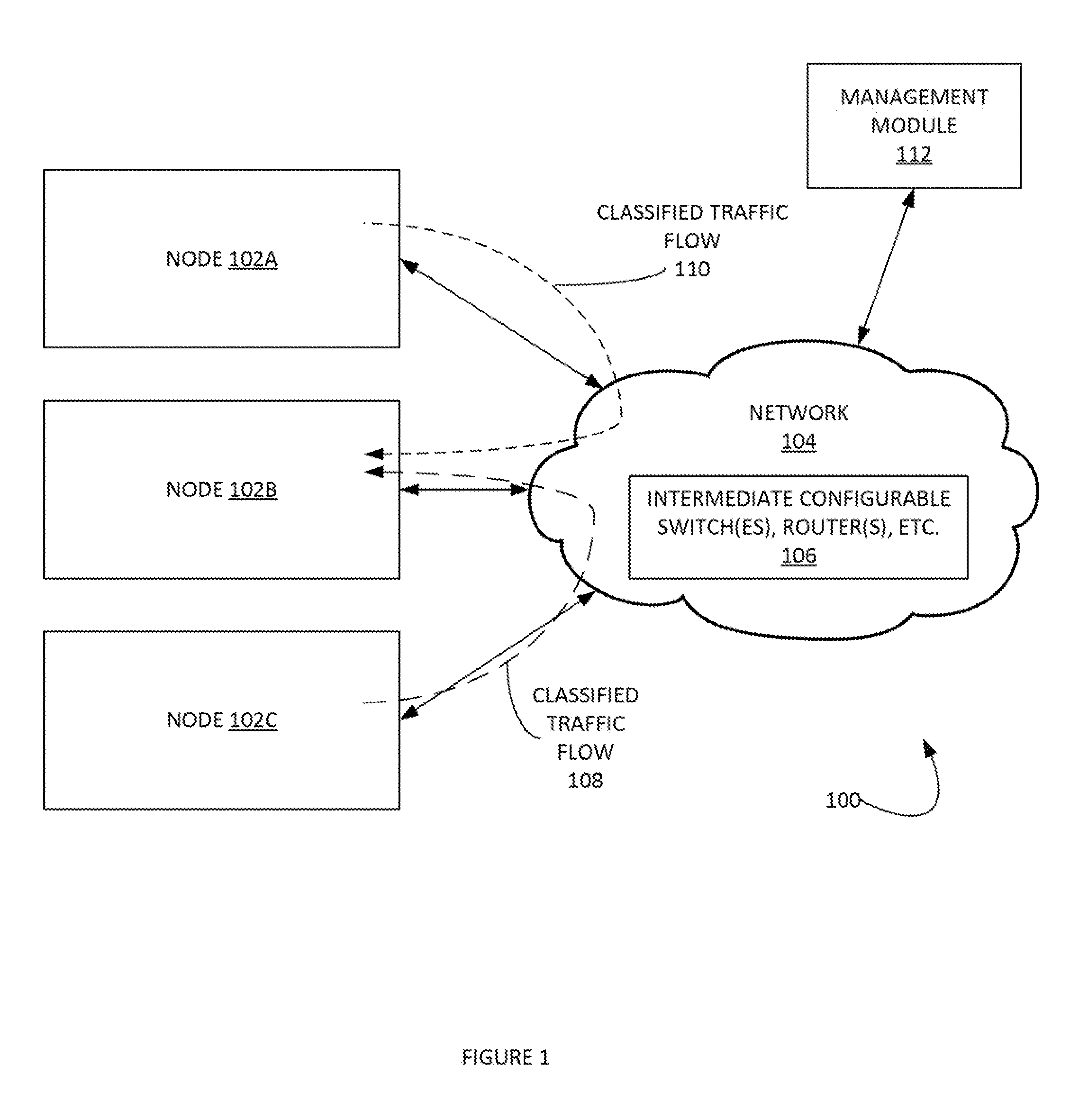 Method and system of setting network traffic flow quality of service by modifying port numbers