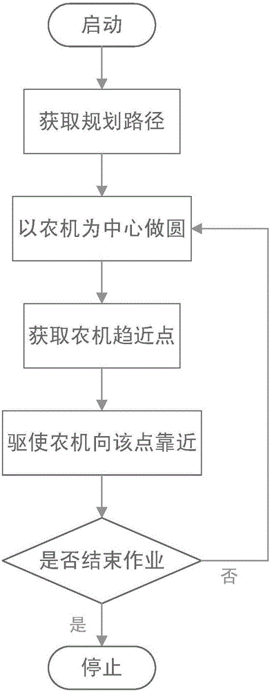 Path tracking device and method for farmland operation machine