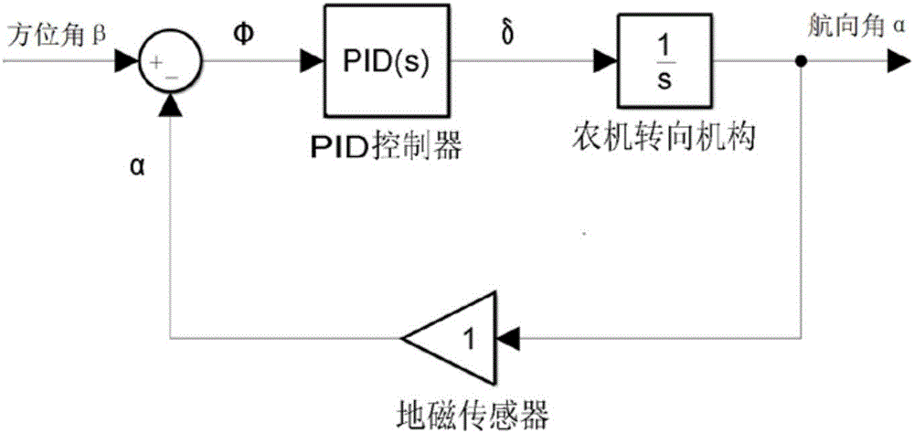 Path tracking device and method for farmland operation machine