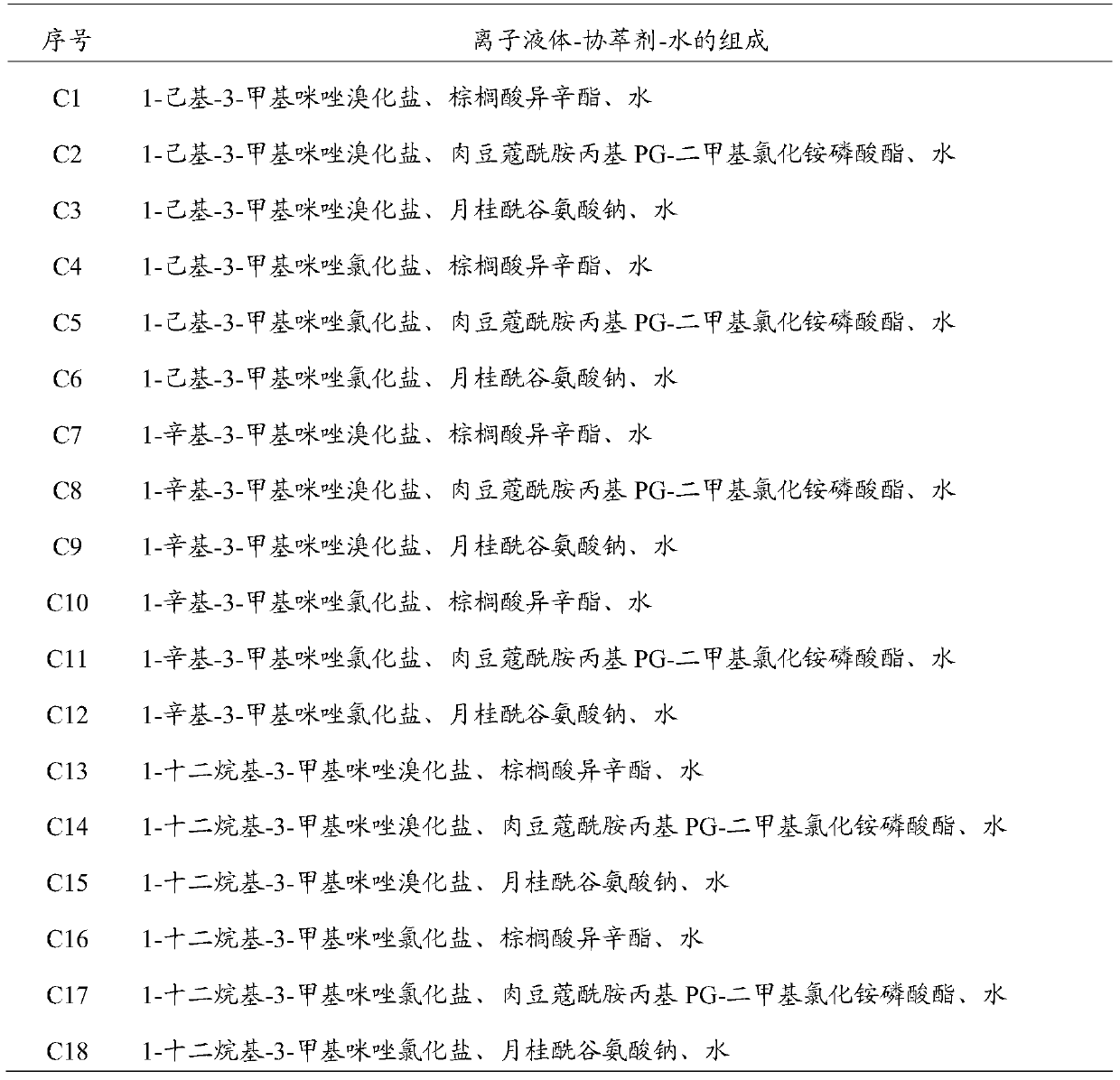 Oil-based drilling cuttings extract, extraction method of oil-based drilling cuttings