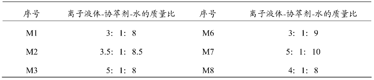 Oil-based drilling cuttings extract, extraction method of oil-based drilling cuttings