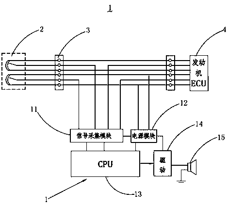 Analysis and Control System of Automobile Misstepped on the Accelerator