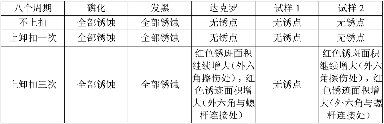 Surface treatment method capable of preventing high-strength bolt from corrosion and thread gluing