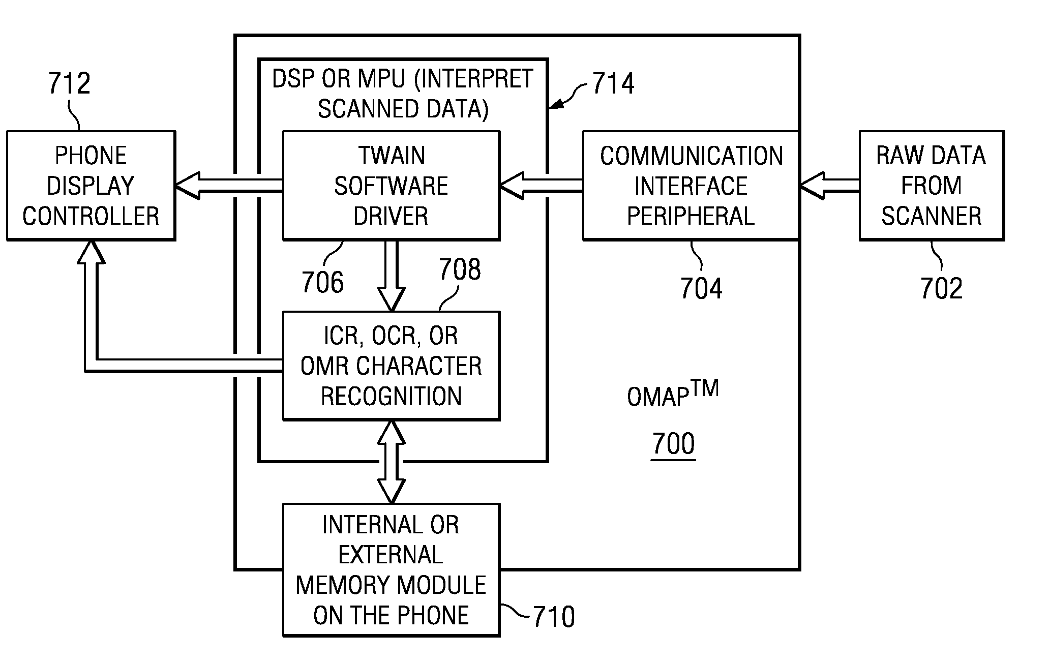 Cellular phone with scanning capability