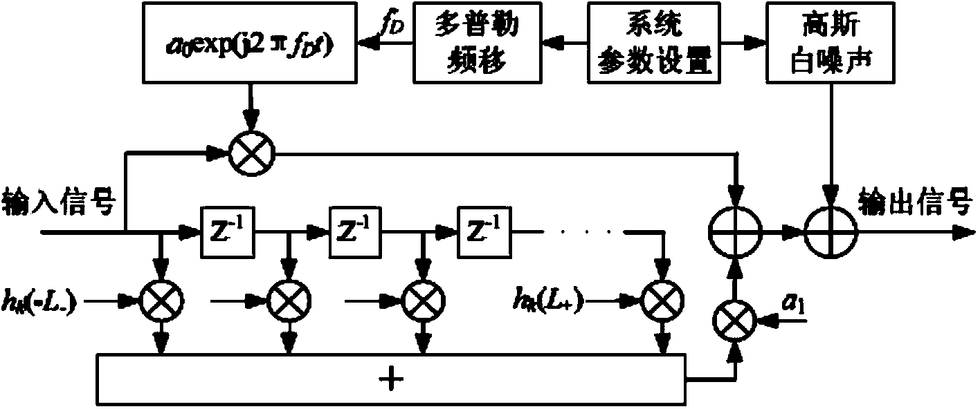 Satellite communication timing synchronization error detection method based on full-digital receiving