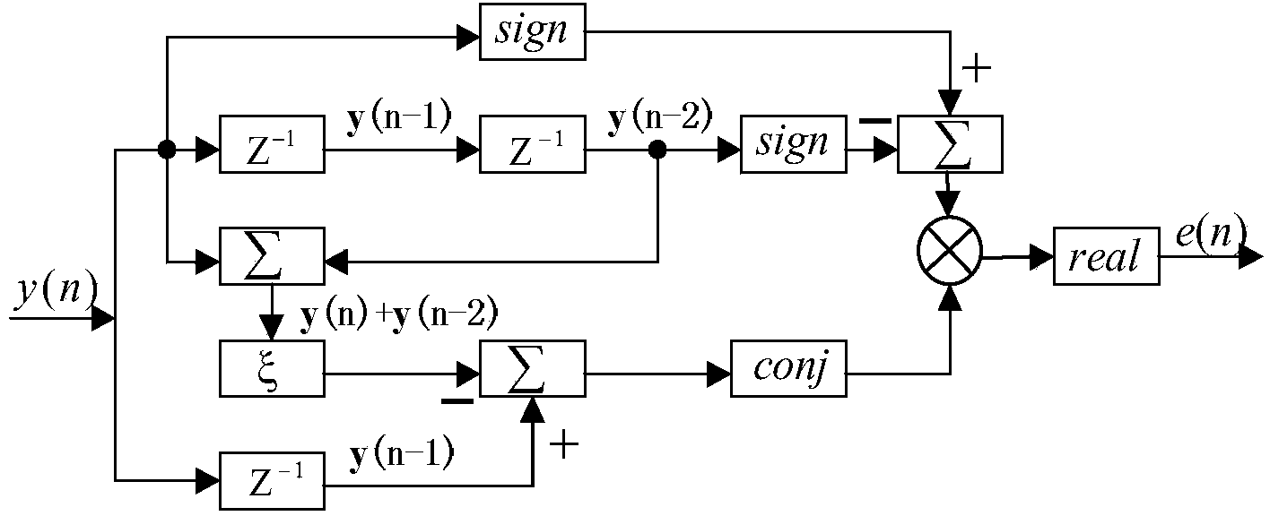 Satellite communication timing synchronization error detection method based on full-digital receiving