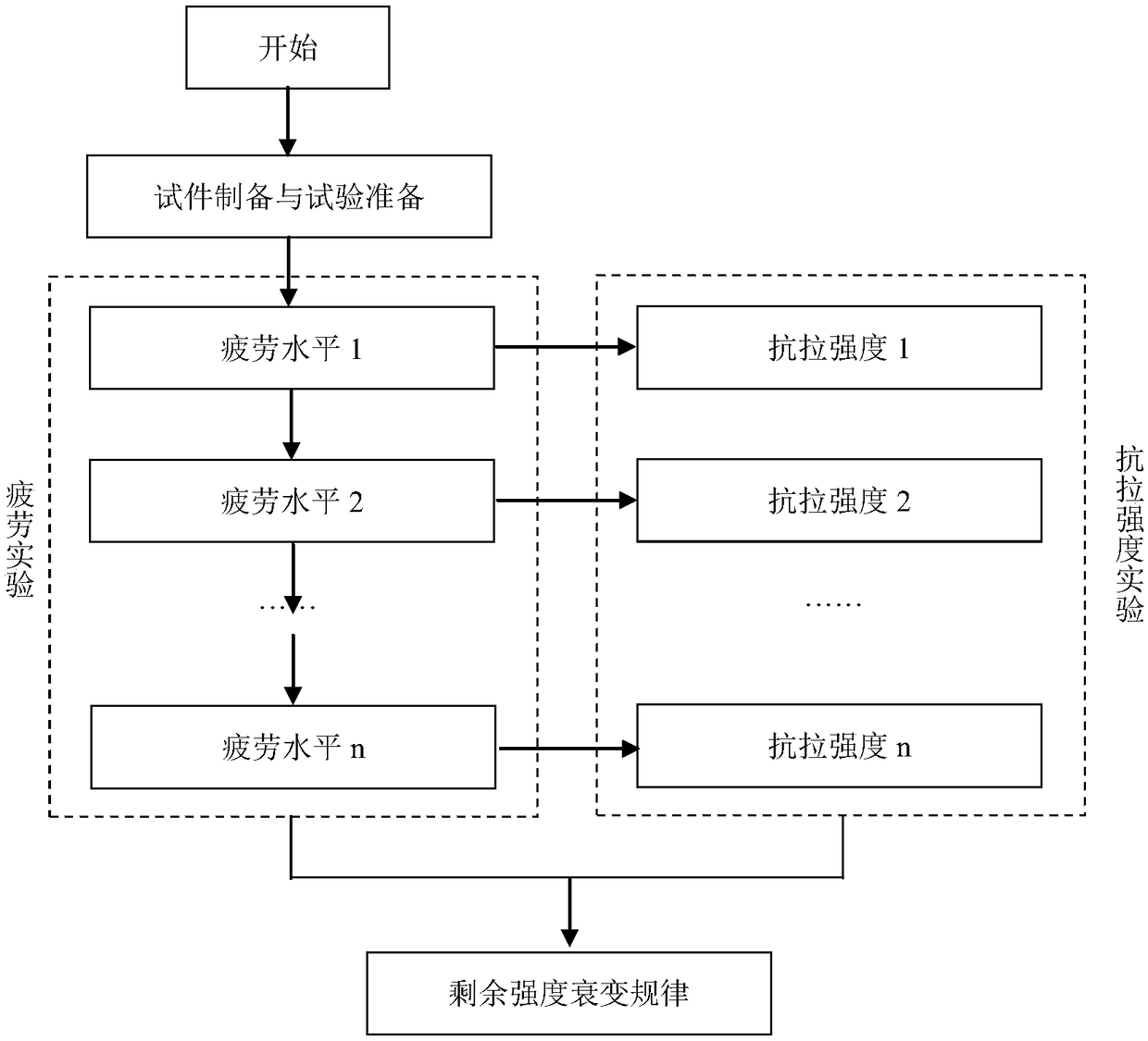 Method for testing residual intensity of bituminous mixture