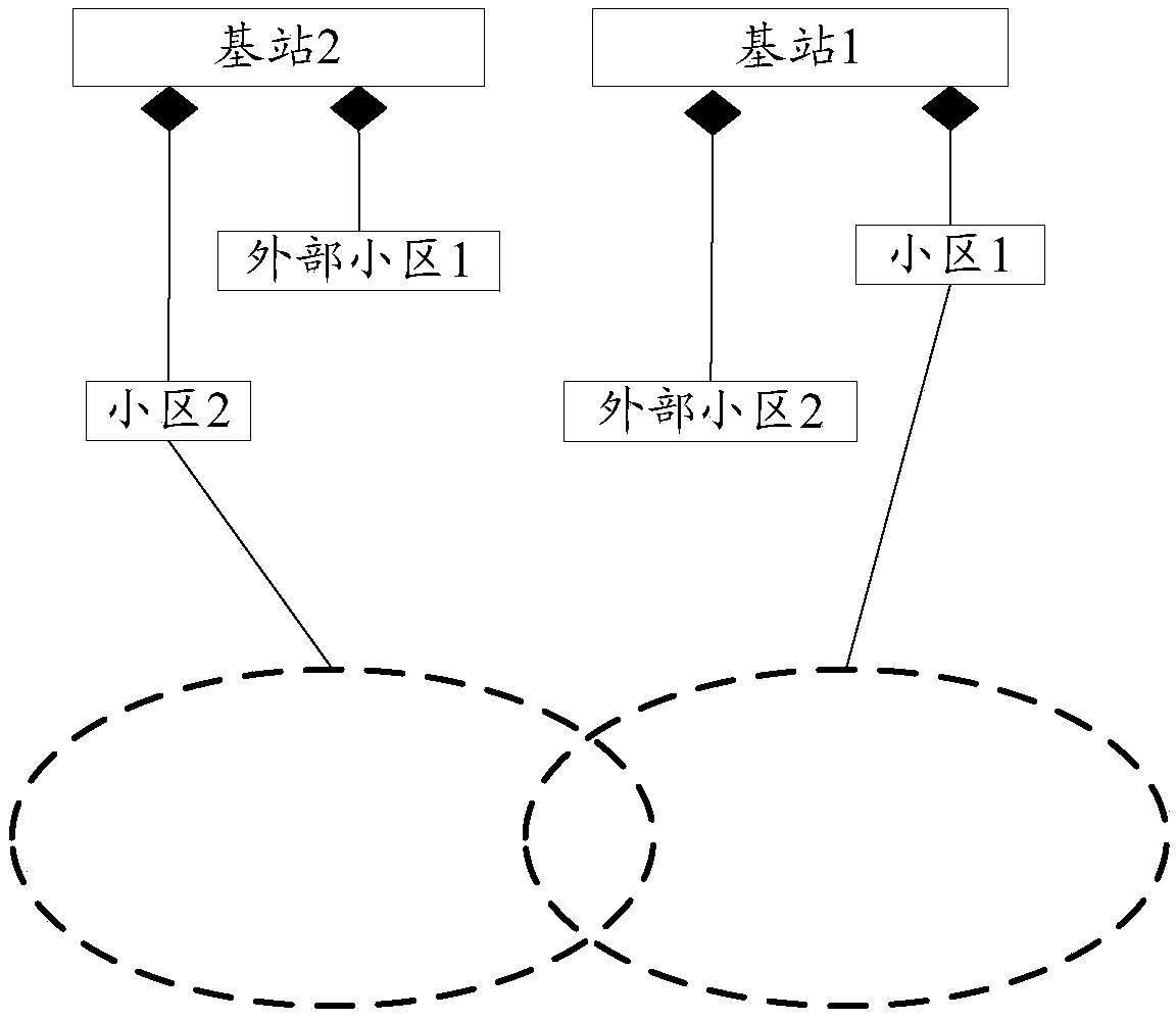 Cell configuration method and device