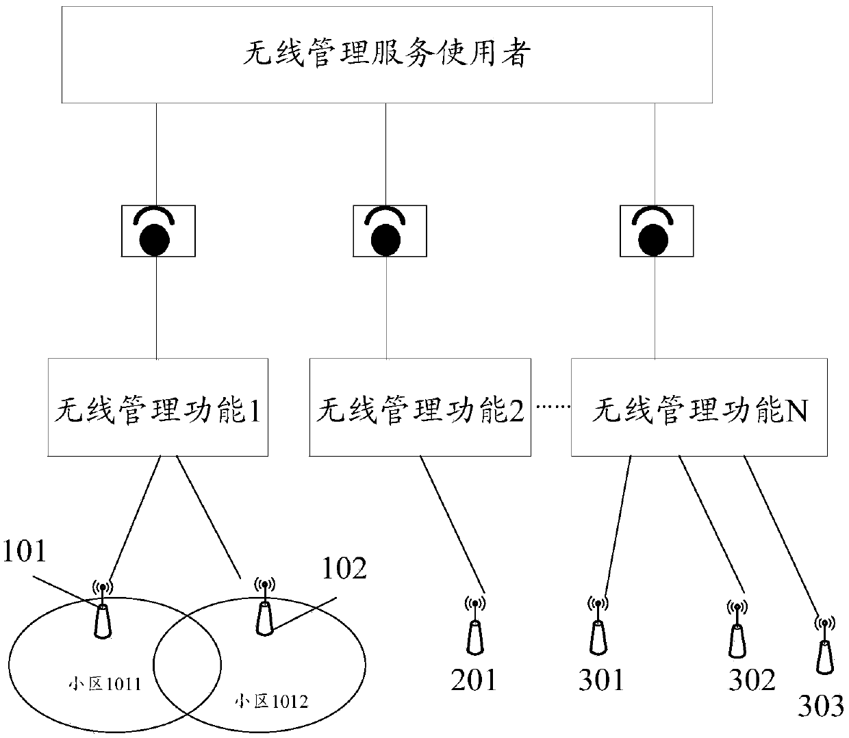 Cell configuration method and device