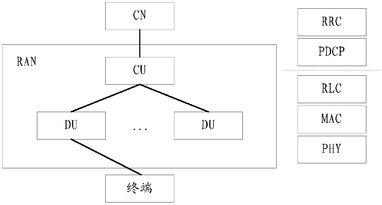 Cell configuration method and device