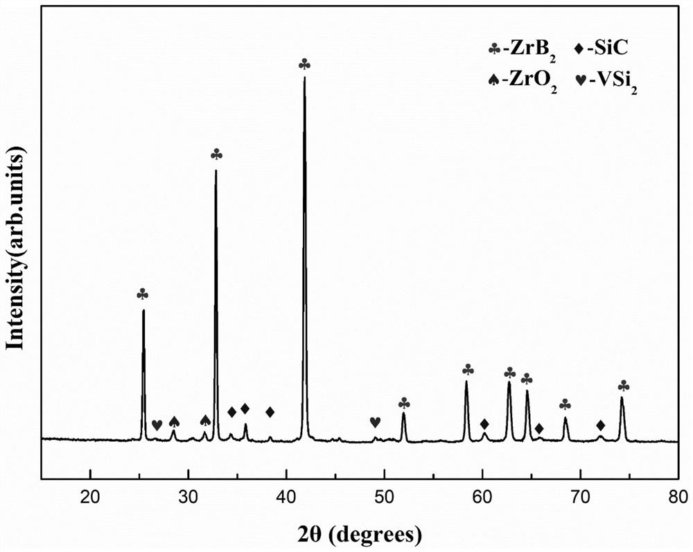 a zrb  <sub>2</sub> -sic-vsi  <sub>2</sub> Ultra-high temperature ceramic composite material and its preparation method