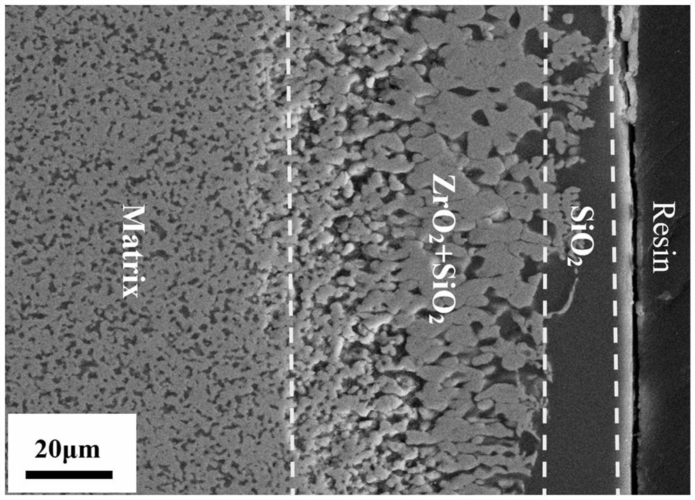 a zrb  <sub>2</sub> -sic-vsi  <sub>2</sub> Ultra-high temperature ceramic composite material and its preparation method