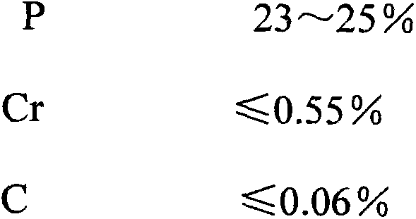 Iron alloy additive containing low titanium and phosphorus and use method of iron alloy additive