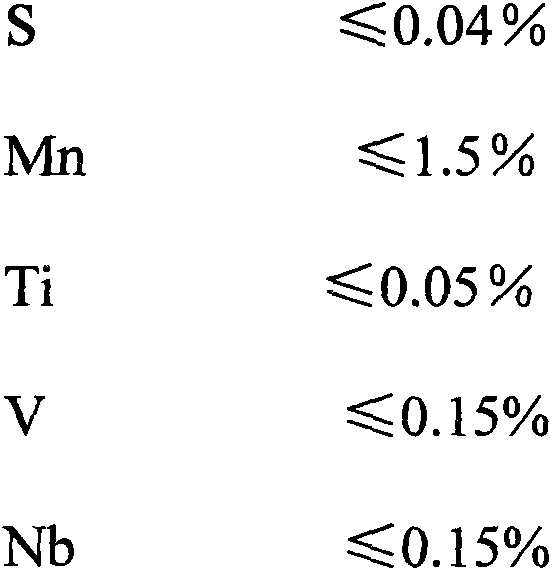 Iron alloy additive containing low titanium and phosphorus and use method of iron alloy additive