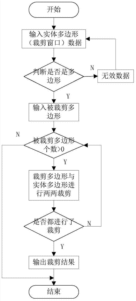 A 3D modeling method based on template