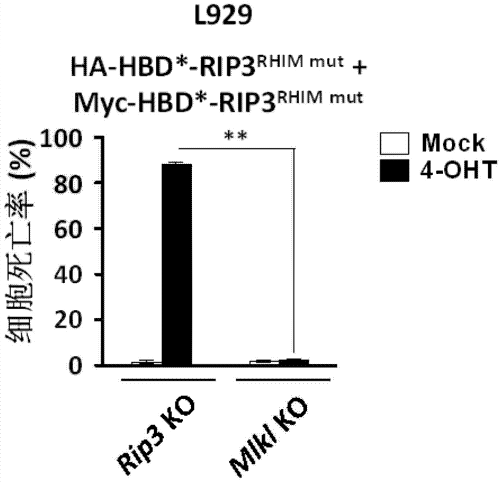 Method for inducing programmed cell necrosis artificially