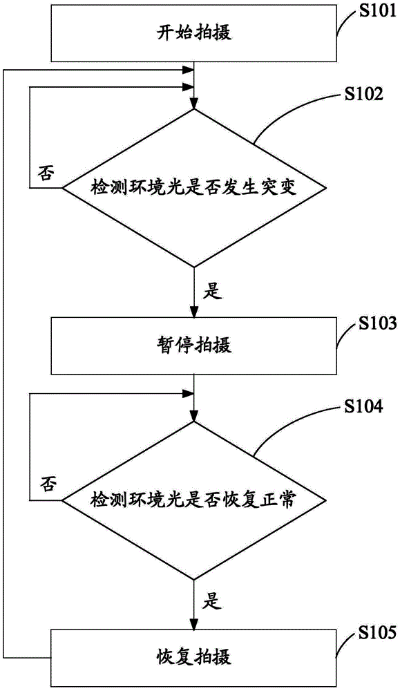 Shooting method and shooting device