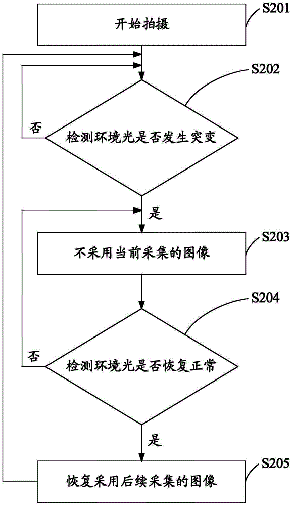 Shooting method and shooting device