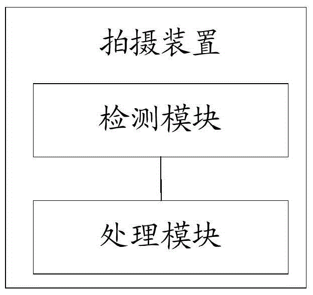 Shooting method and shooting device