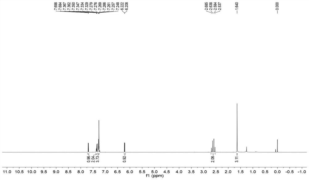 A kind of 4-methyl-4-phenylcyclopentenone compound and preparation method thereof