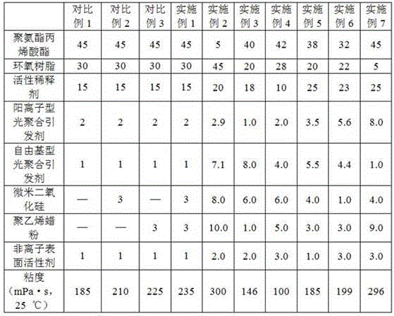 Matte photosensitive resin for photocuring quick molding and preparation method thereof