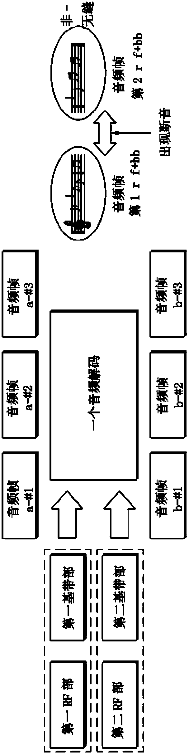 Digital radio receiver and method for providing digital radio