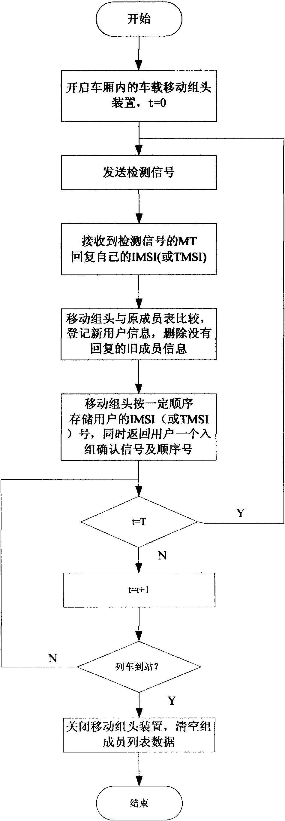 Position updating system and method for high-speed railway GSM private network