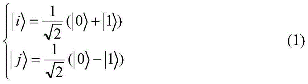 Quantum authentication method for access control among three elements of cloud computing