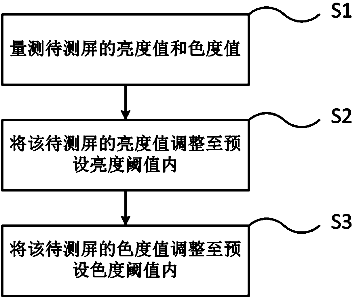 Fast adaptive white balance correction method