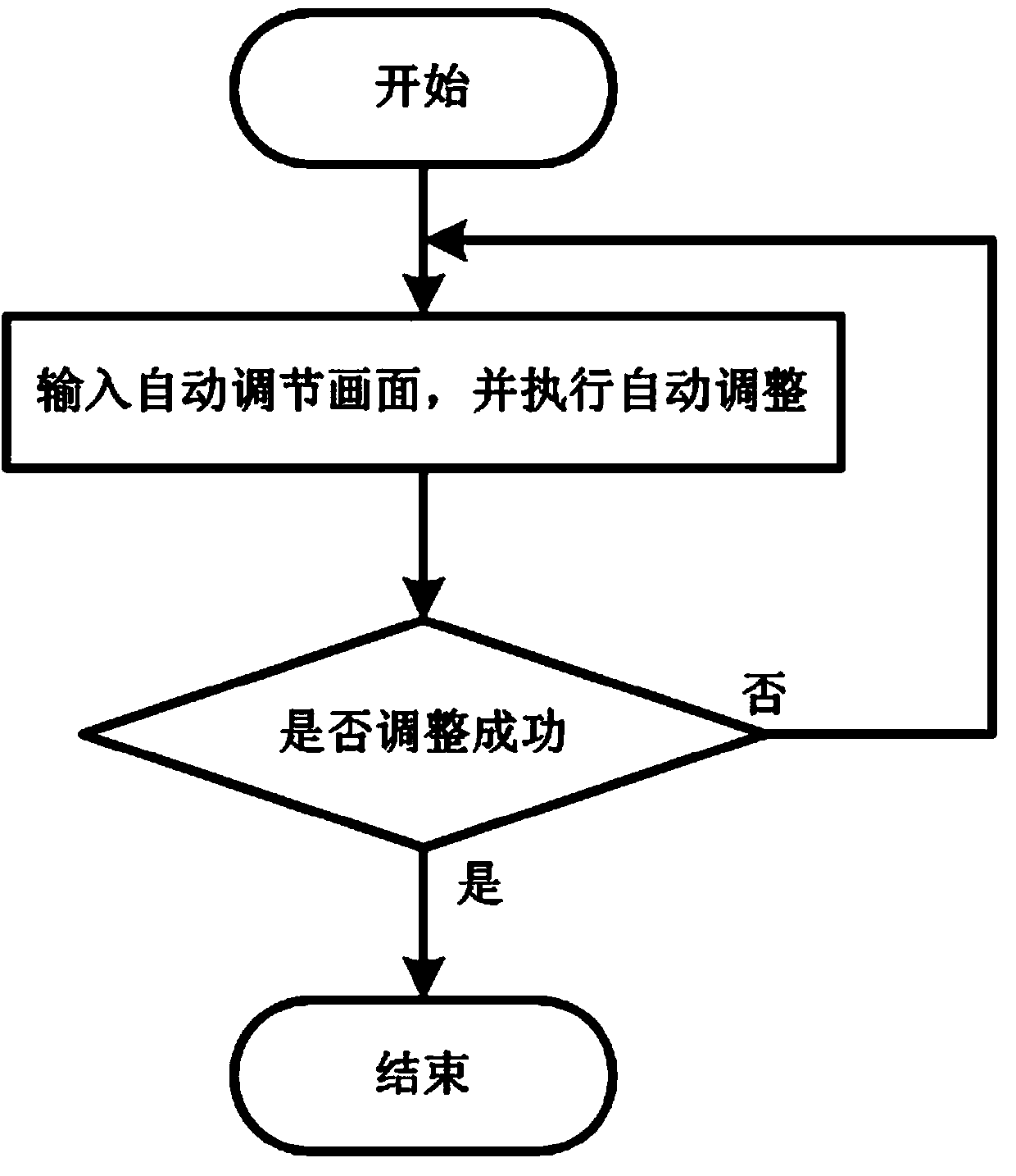 Fast adaptive white balance correction method