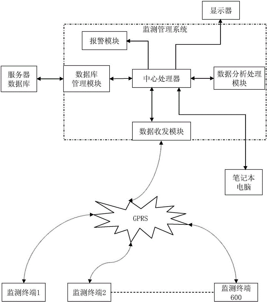 A regional water environment heavy metal monitoring system and operation method