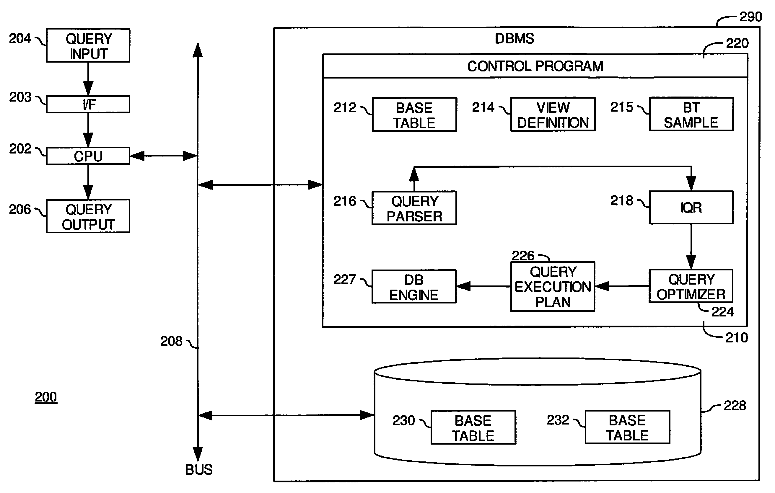 System and Method for Managing Execution of Queries Against Database Samples