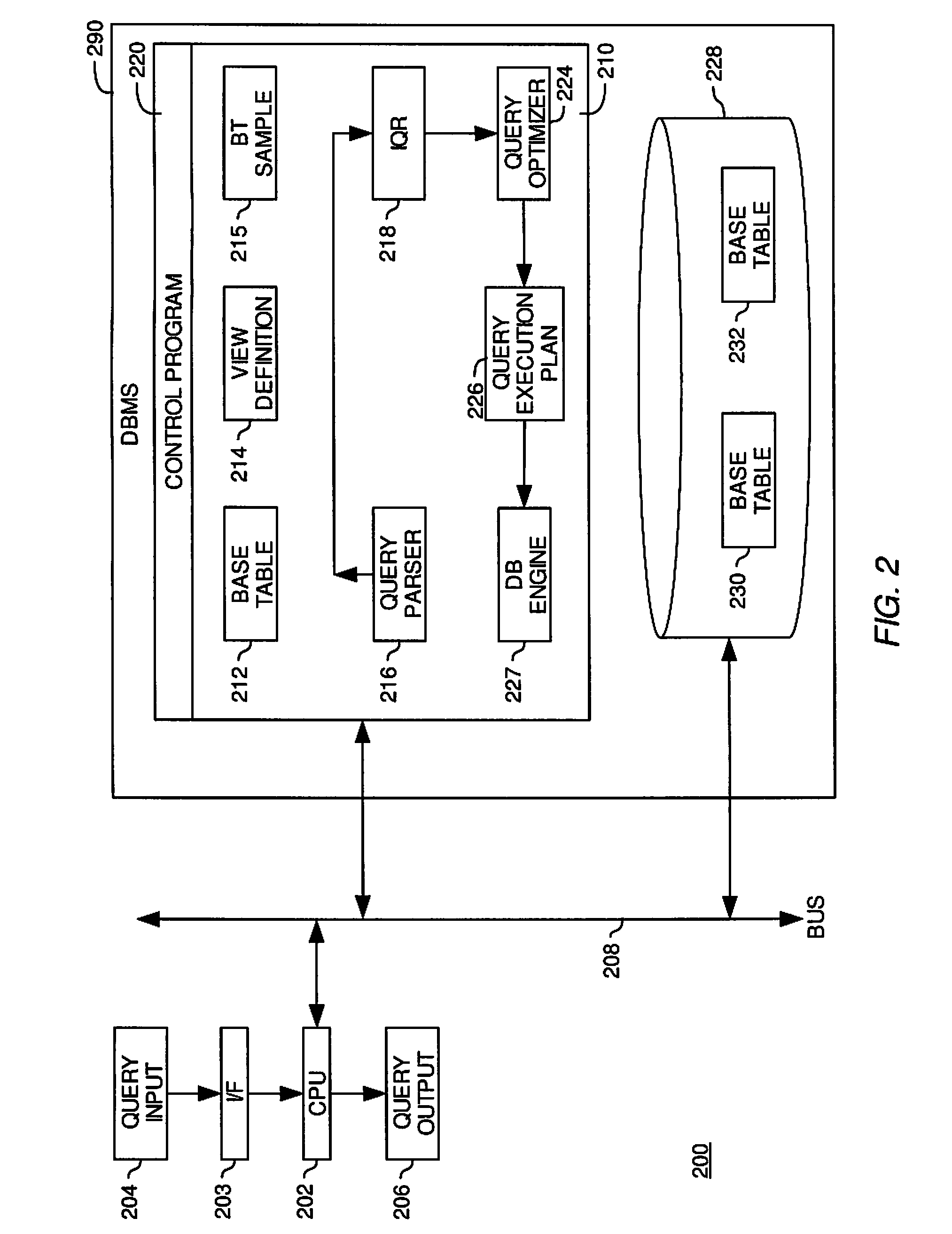 System and Method for Managing Execution of Queries Against Database Samples