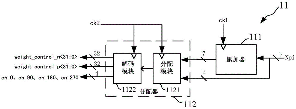 A fractional frequency divider