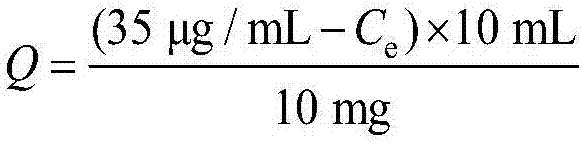 Amino hyperbranched chlorogenic acid molecularly-imprinted magnetic nanosphere as well as preparation method and application thereof