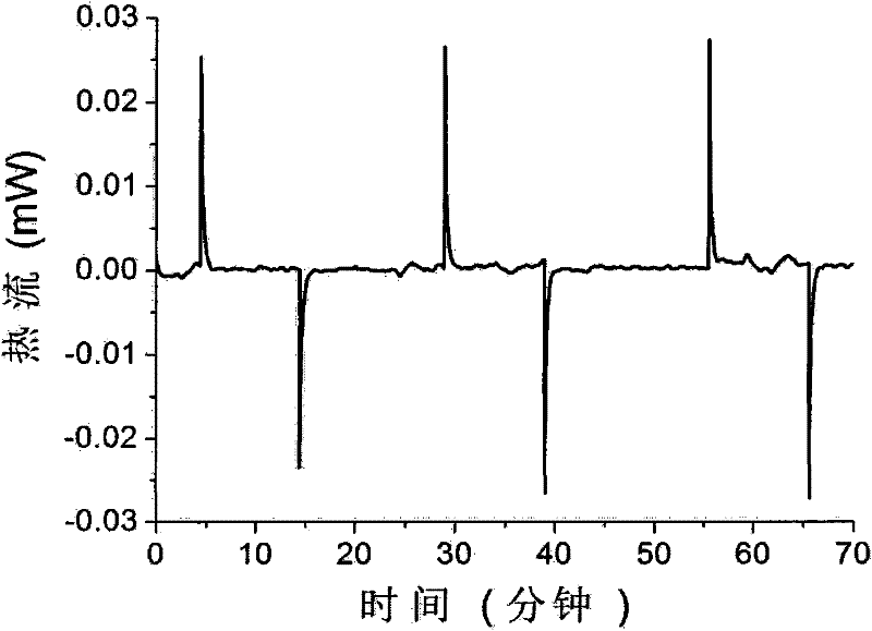 Sheet-type micro refrigerator applying lead-free ferroelectric material