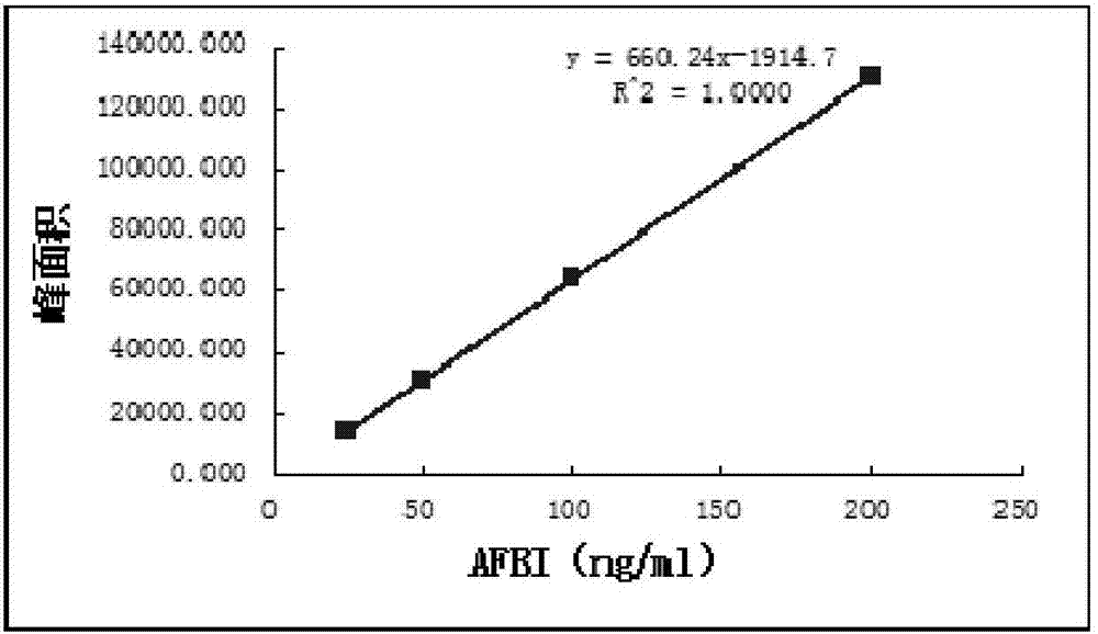 Aflatoxin detoxification enzyme with increased trypsin resistance