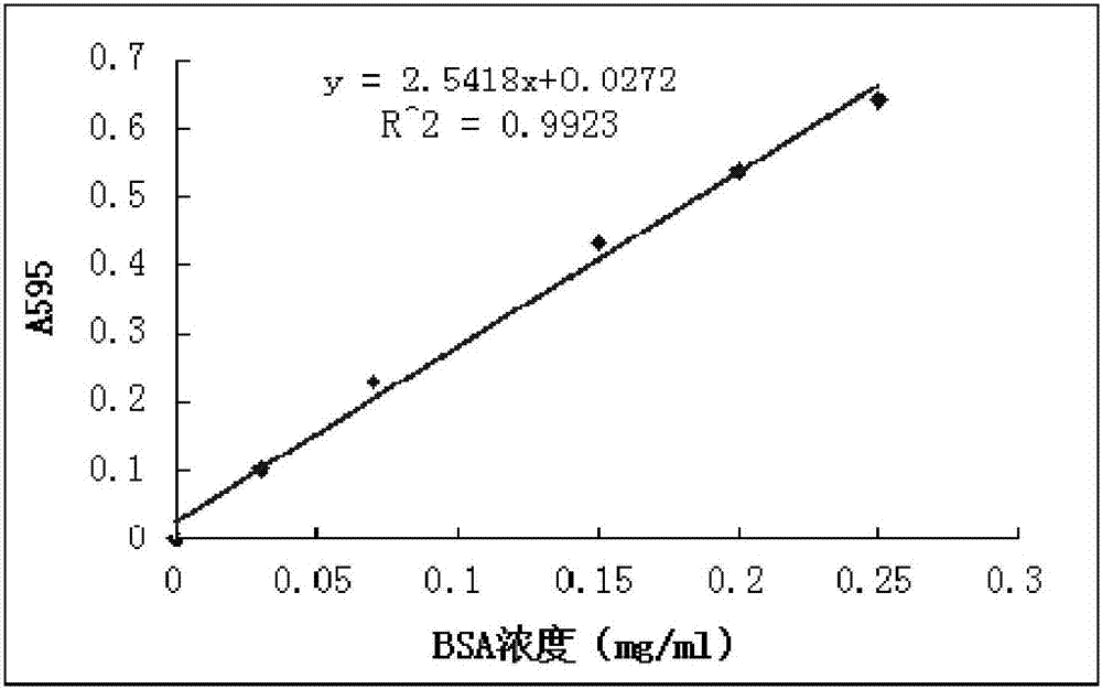 Aflatoxin detoxification enzyme with increased trypsin resistance