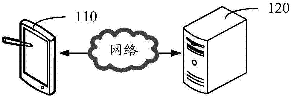 Image processing method and device, storage medium and electronic equipment