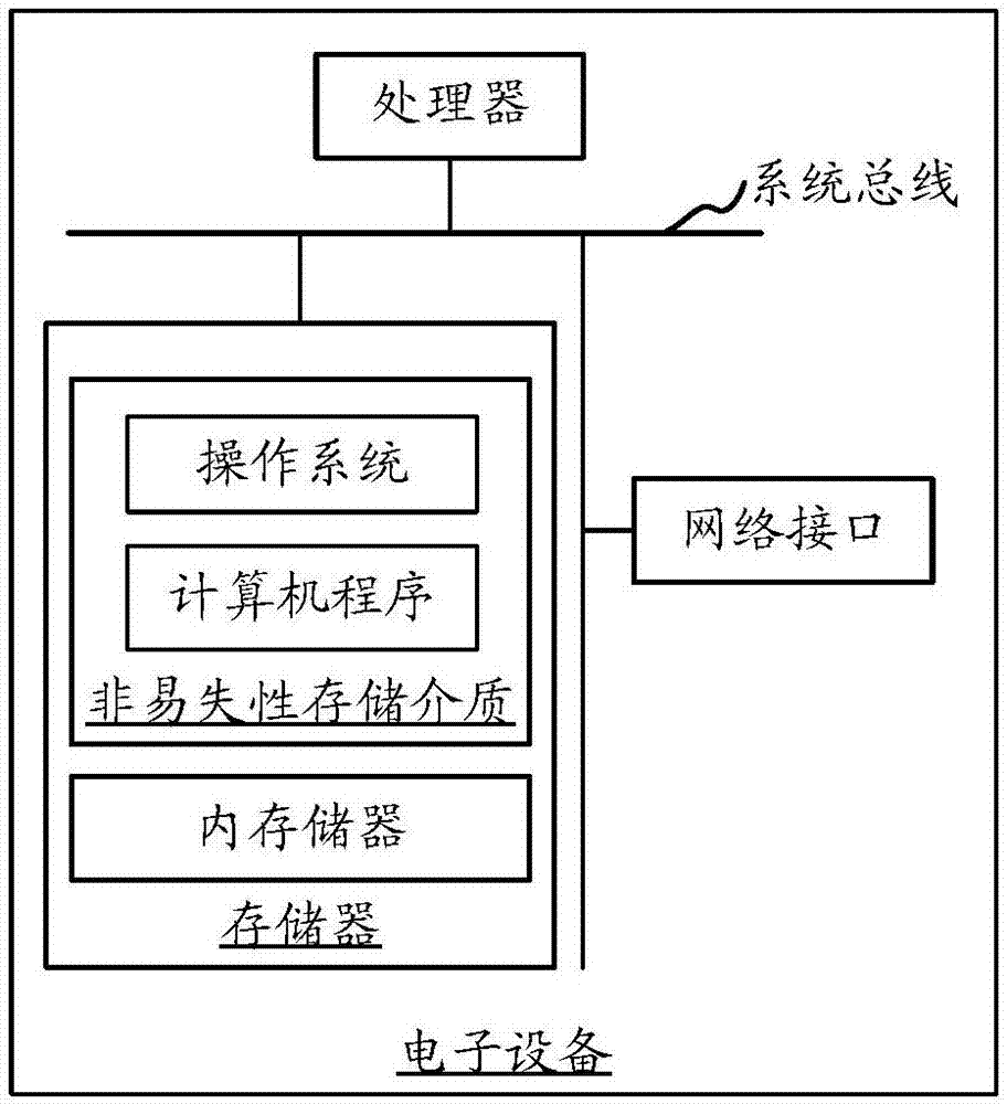 Image processing method and device, storage medium and electronic equipment